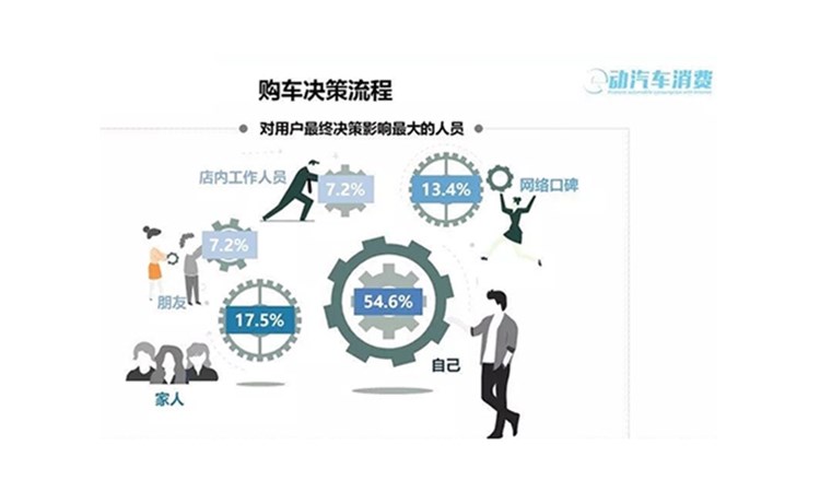 市場(chǎng)研究如何幫助企業(yè)降低風(fēng)險(xiǎn)？